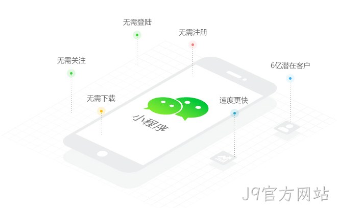 什么是微信小程序