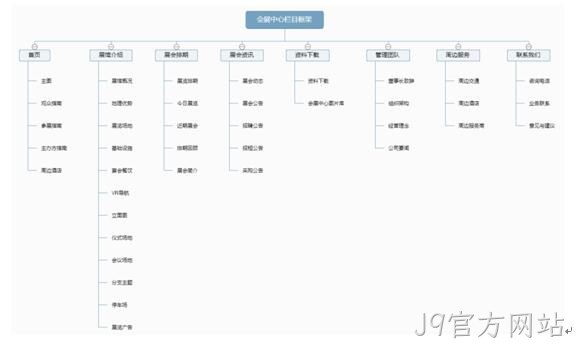 会展中心网站栏目架构图