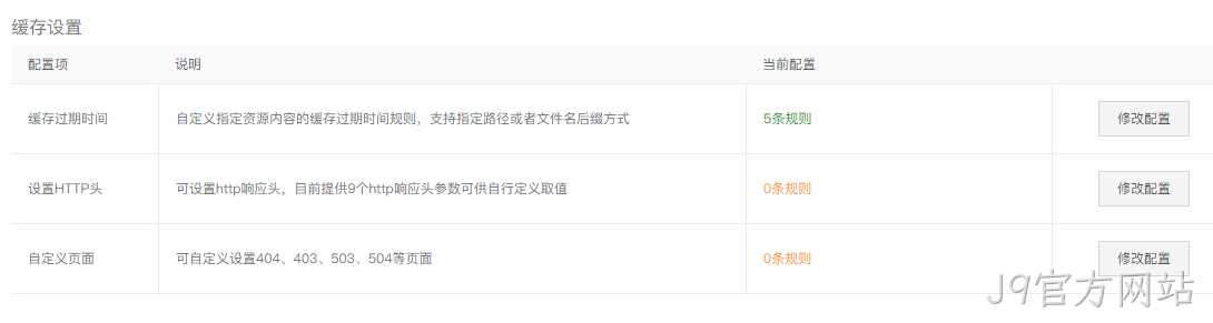 CDN缓存设置