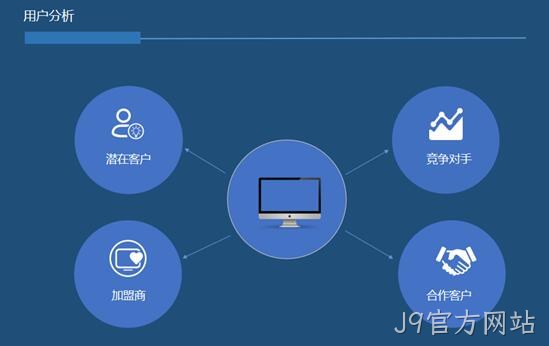 网站用户分析