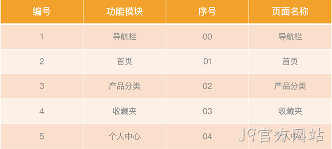 小程序商城