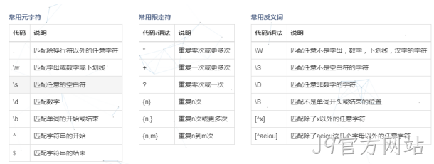 正则表达式