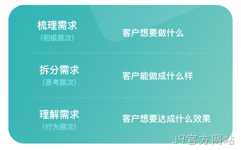 网站设计