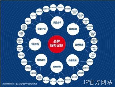 网站架构规划