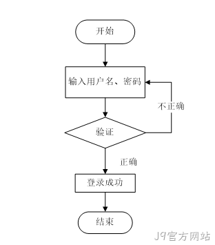 流程图