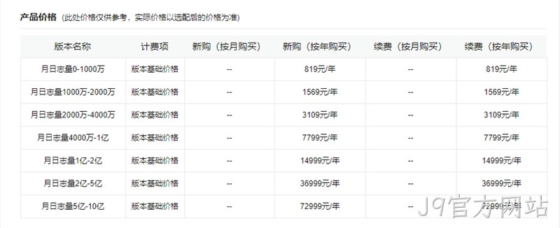 网站统计产品价格