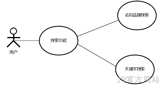 图12