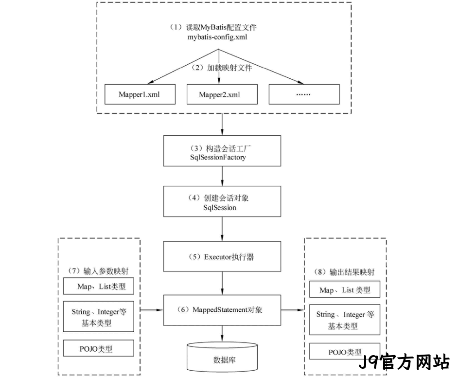 图15