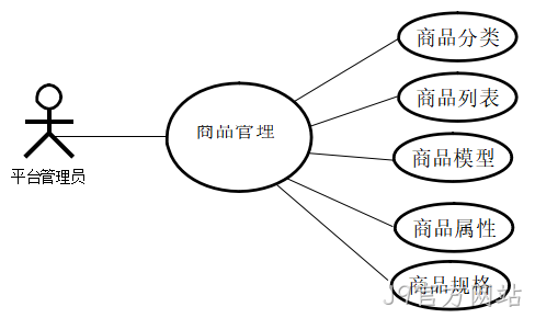 图8