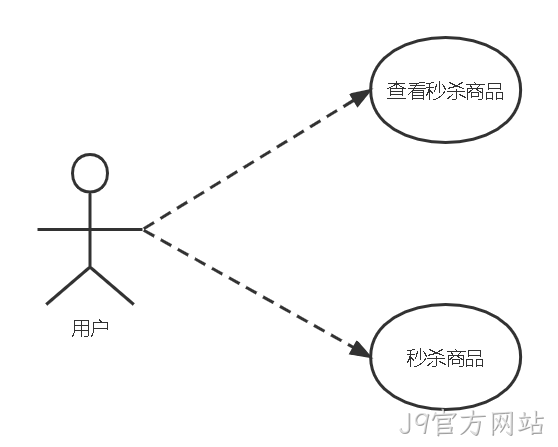 用户功能用例图