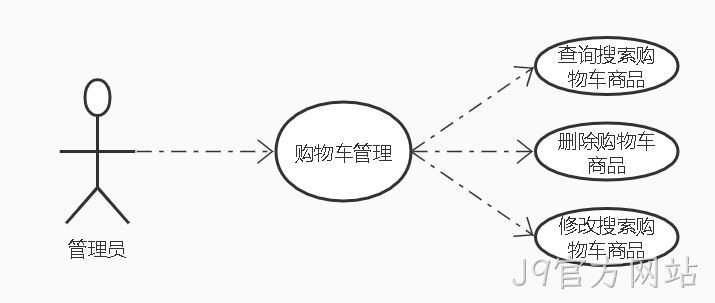 购物车图例
