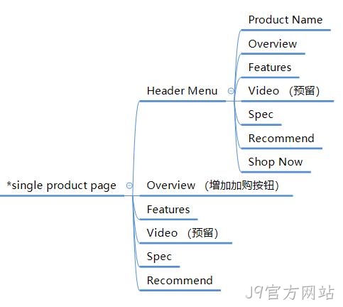 产品专题