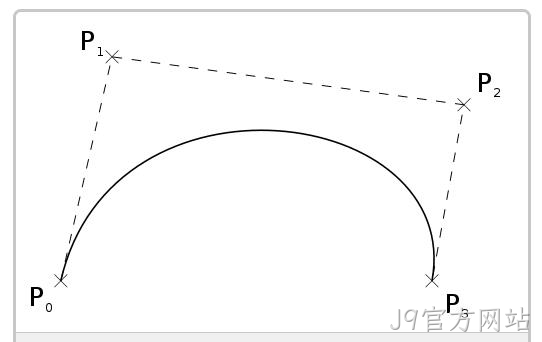 回顾问题