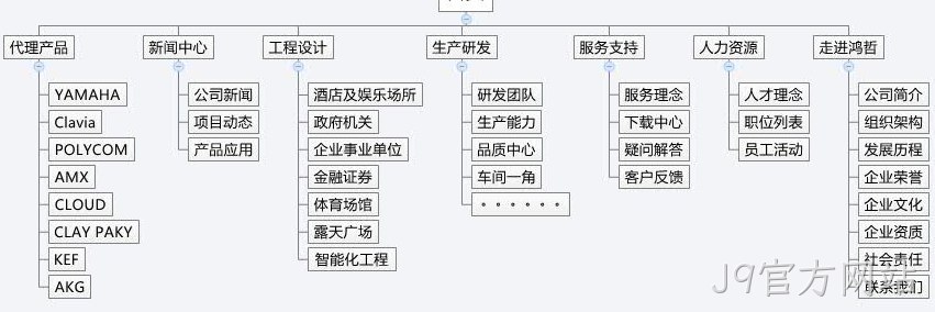 J9官方网站方案