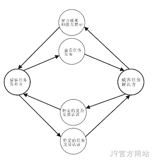 J9官方网站-威客解析
