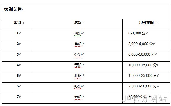 J9官方网站级别系统