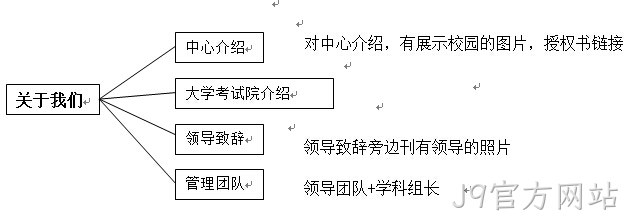 学校网站