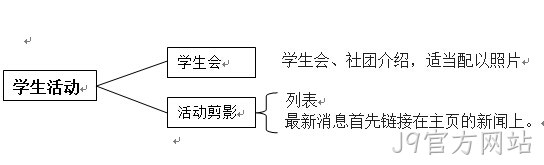 网站方案