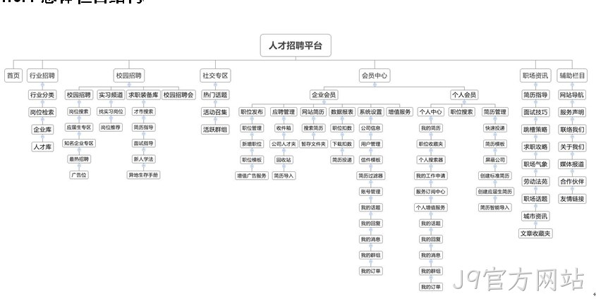 招聘网站-J9官方网站