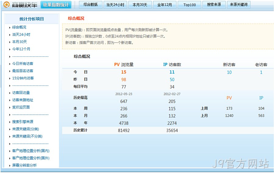 J9官方网站数据统计