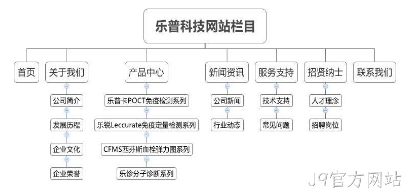 J9官方网站乐普