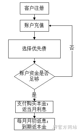 adf
