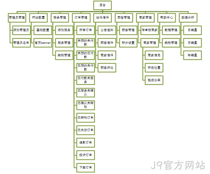 J9官方网站案例功能架构