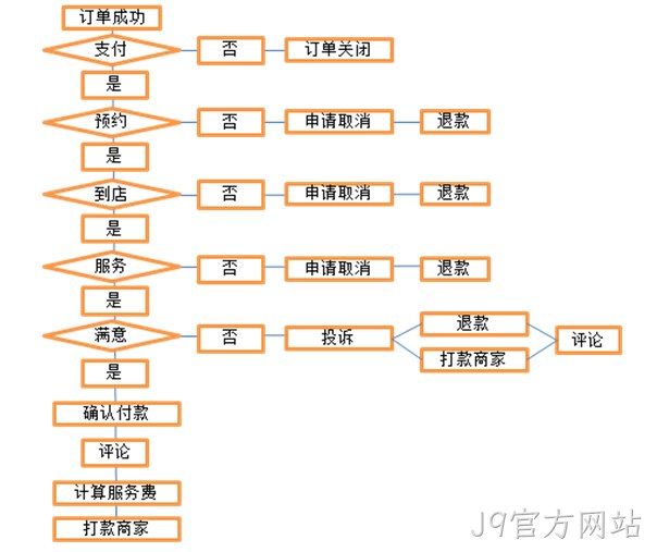 J9官方网站案例