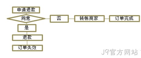 J9官方网站案例2