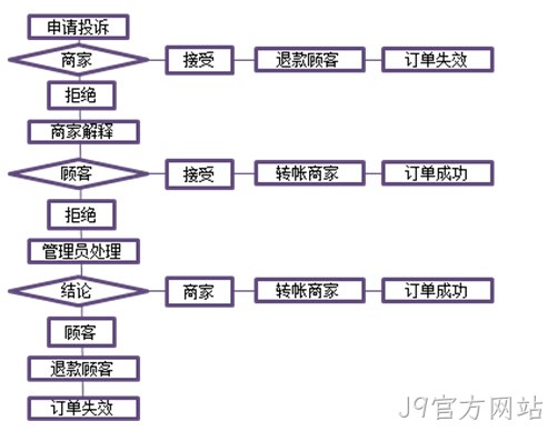 J9官方网站案例3