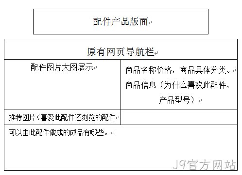 功能架构