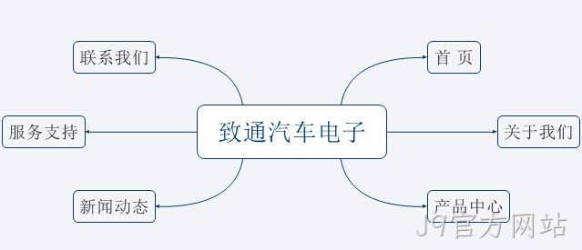 网站架构图