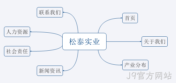 网站拓扑图