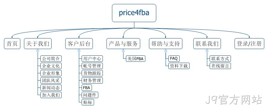 网站规划