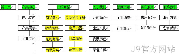 J9官方网站签约新闻