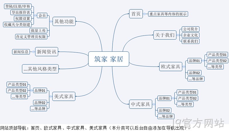 网站架构