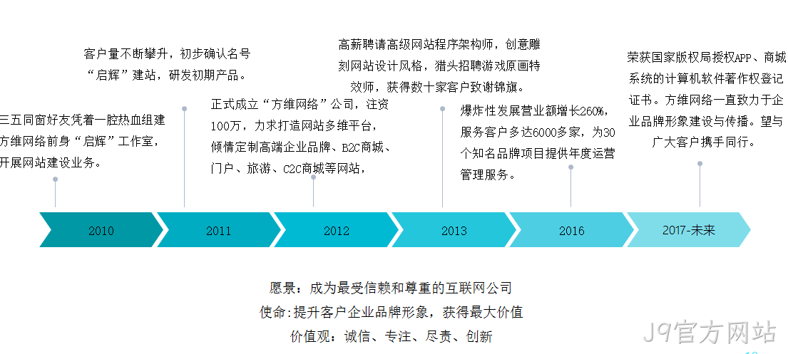 J9官方网站介绍