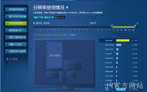 网站设计分辨率