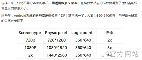 手机网站设计分辨率