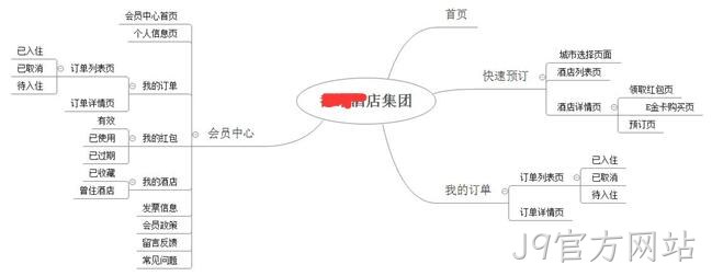 酒店网页设计架构