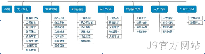 医药公司网站栏目架构