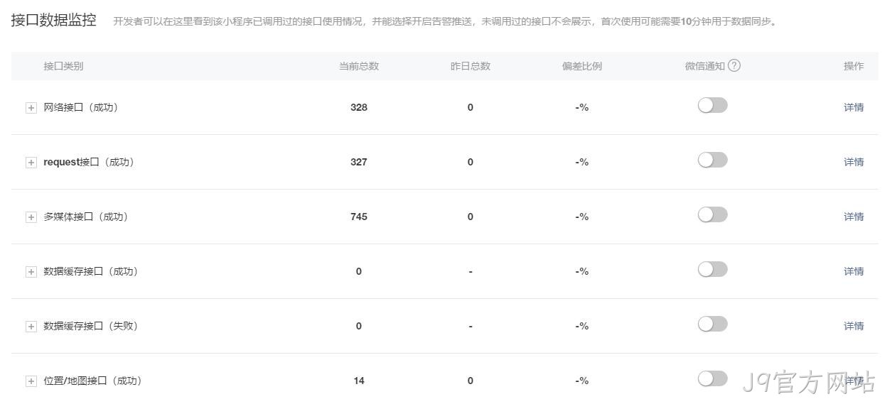 数据接口监控