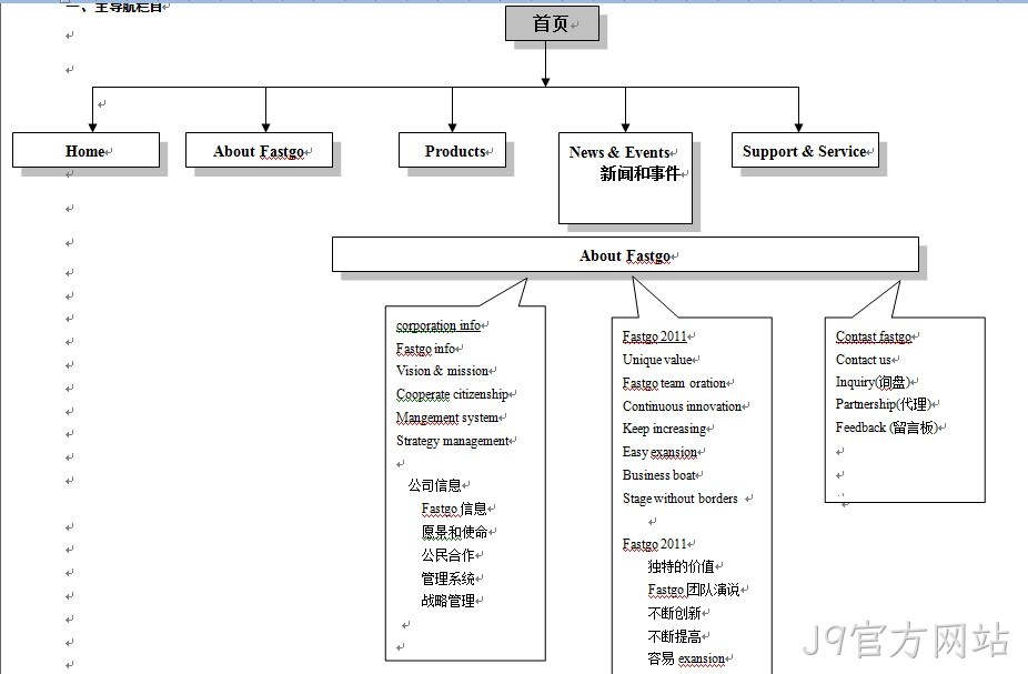 华士科电子-J9官方网站案例