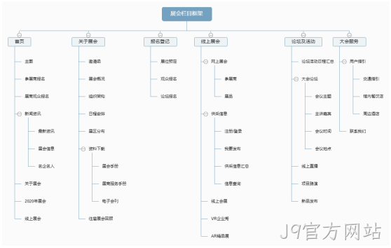 展会网站架构