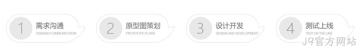 微信小程序定制开发流程