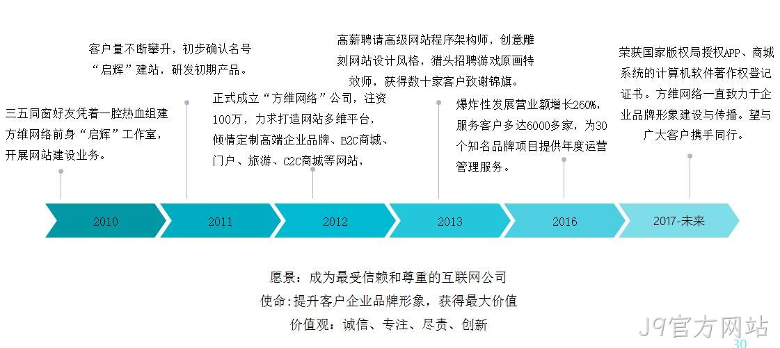 J9官方网站发展历程