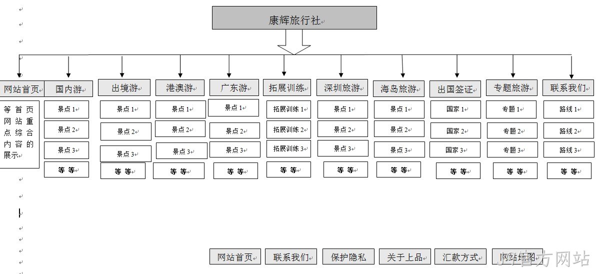 J9官方网站案例广州康辉旅行社