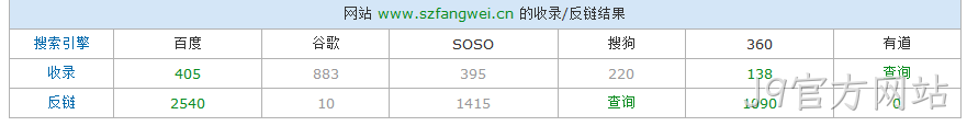 J9官方网站站长查询